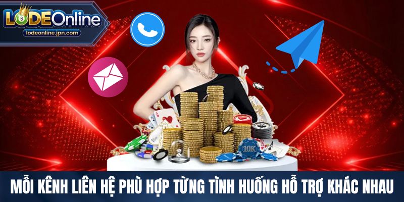 Mỗi kênh liên hệ phù hợp từng tình huống hỗ trợ khác nhau